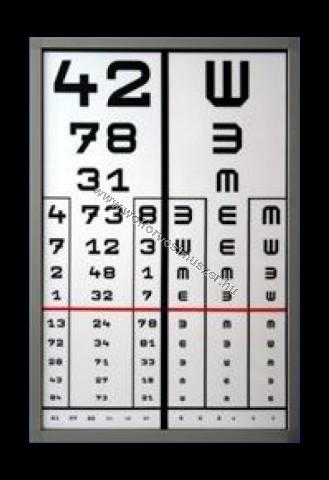 Látásvizsgálat, látásélesség vizsgálat menete (mi történik egy látásvizsgálaton) • electro-store.hu