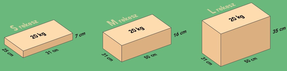 MPL rekeszméretek MPL rekeszméretek